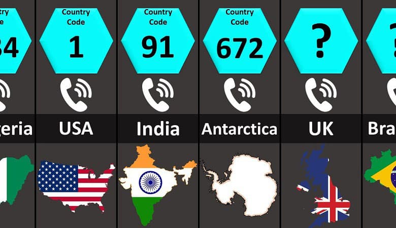 Thumbnail for List of Country Codes for International Calling