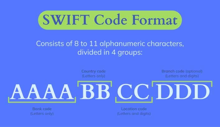 Thumbnail for What is a Bank Identification Code (BIC), Bank SWIFT Code