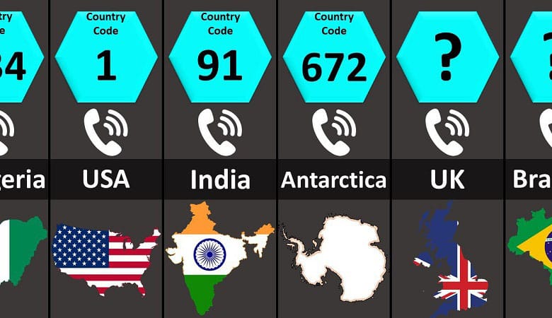 List of Country Codes for International Calling